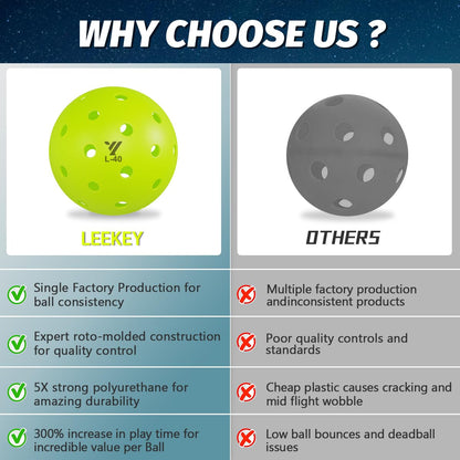 LEEKEY Pickleball Balls- 40 Hole Outdoor Pickleballs,4/12 Pack Pickleballs Set with Mesh Bag, High Bounce & Durable Pickle Balls,Pickleball Accessories,Sports Gift (4PCS)