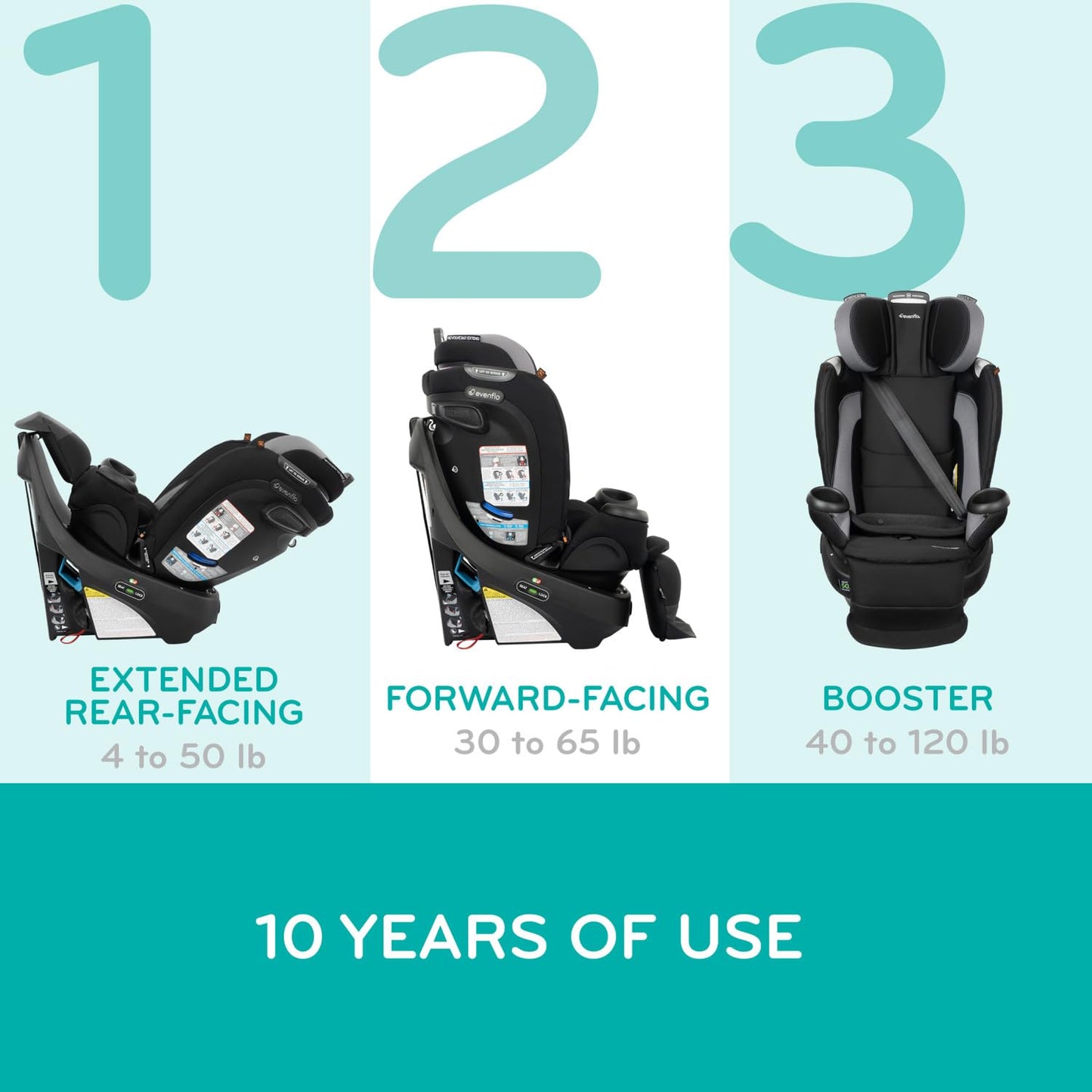 Evenflo Revolve360 Extend Convertible Car Seat with 360 Degree Rotation, Extended Rear-Facing, Forward-Facing, Booster Mode, and Secure Latch Install, Revere Gray