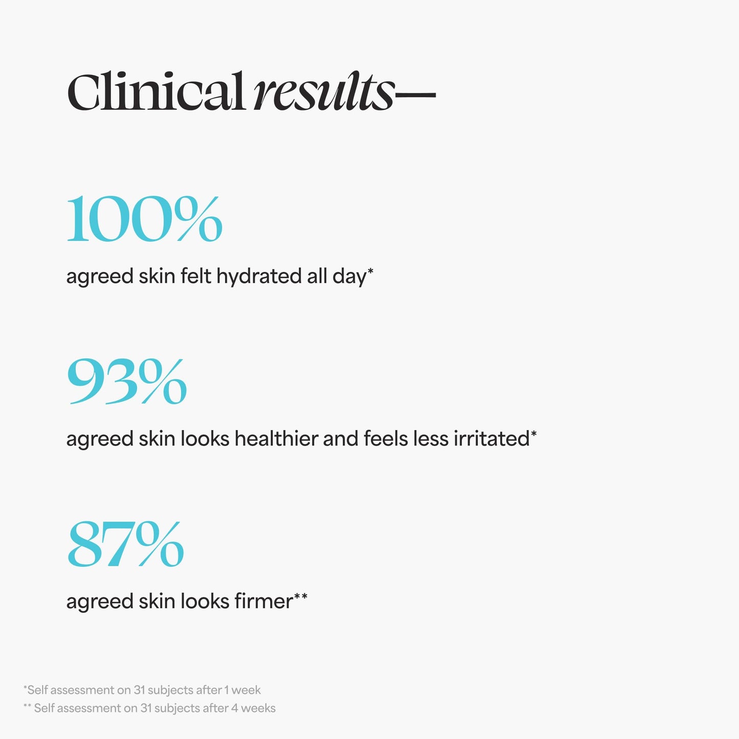 TULA Skin Care 24-7 Moisture Intense Ultra Hydrating Day & Night Cream - Ultra Nourishing Moisturizer for Face, Improves, Soothes & Maintains Skin Balance, 1.5 oz.