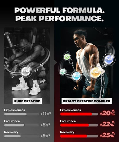 Dralot 99.99% Creatine Monohydrate Gummies More 15% Strength, 5X Energy & Muscle Support Pre-Workout Complex Creatine for Women & Men with 5000mg Creatine, L-Taurine, B12, Mg and K, 0 Sugar, Vegan