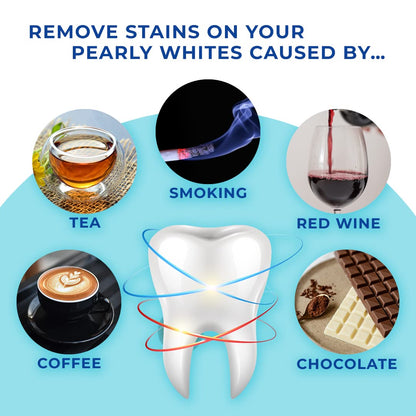 Venus Visage Award Winning Teeth Whitening Pen, 20+ Uses - Teeth whitening Kit Professionally formulated - Best Teeth whitening Gel Pen Teeth Whitener - Low Sensitivity (Mint) (0.07 Fl Oz (Pack of 2))