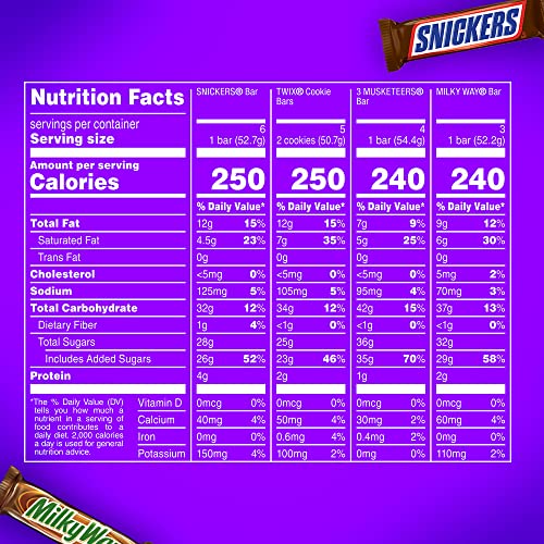 Mars SNICKERS, TWIX, MILKY WAY & 3 MUSKETEERS Individually Wrapped Variety Pack Full Size Milk Chocolate Candy Bars Bulk Assortment, 33.31 oz, 18 Bars