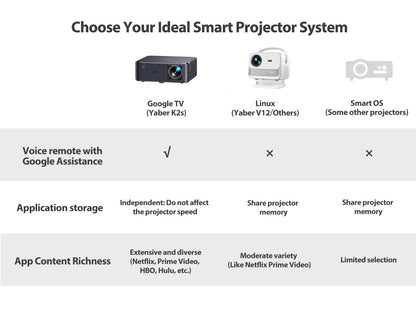 Projector 4K with Android TV, YABER K2s 800 ANSI WiFi 6 Bluetooth Projector, Sound by JBL, Dolby Audio, Auto Focus & Keystone, Native 1080P 4K Supported Outdoor Movie Projector with Netflix 7000+ Apps