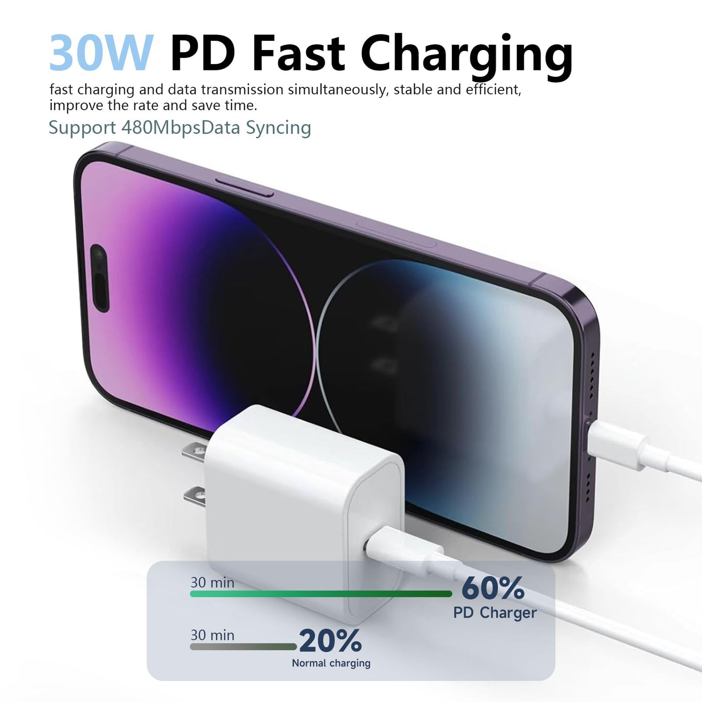 3 Pack 30W USB Type C Wall Charger Adapter Plug Brick for iPhone 16E 16 Pro Max/15/14/13/12/11 Plus Charger Fast Charging Block,iPad 11 A16 2025, iPad Air Pro 11,Google Pixel 9,Samsung S24 S10 & More