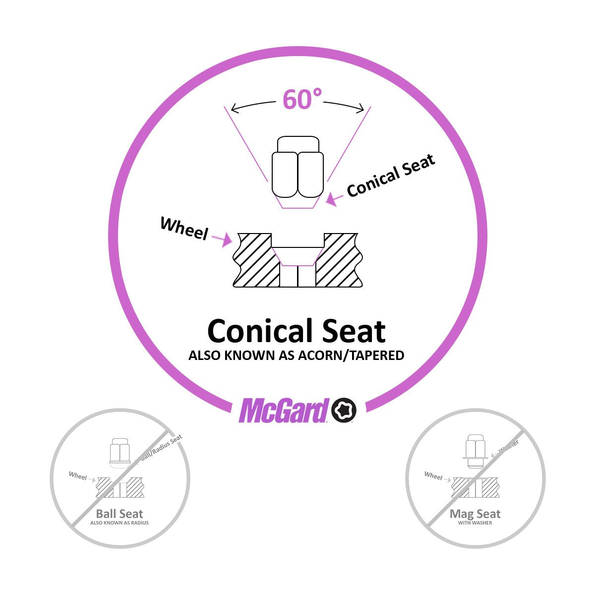 McGard 24157 Chrome Wheel Lock Set, Cone Seat, M12x1.5 Thread, 13/16 Key Hex