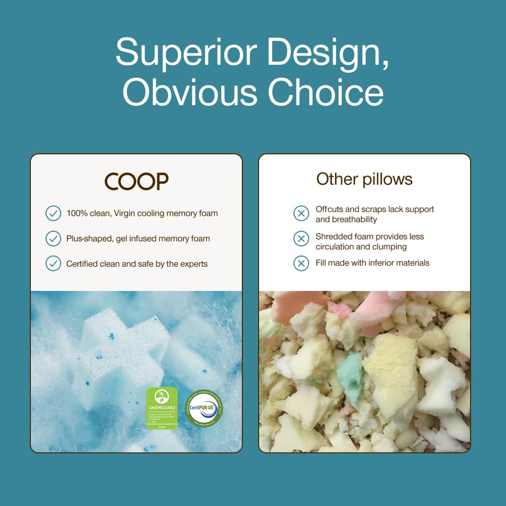 Coop Home Goods Cool+ Cut-Out Adjustable Pillow Queen with Cooling Gel & Shoulder Cut-Out for Head Support, Side Sleeper Pillow, Neck Support for Sleeping, CertiPUR-US/GREENGUARD Gold