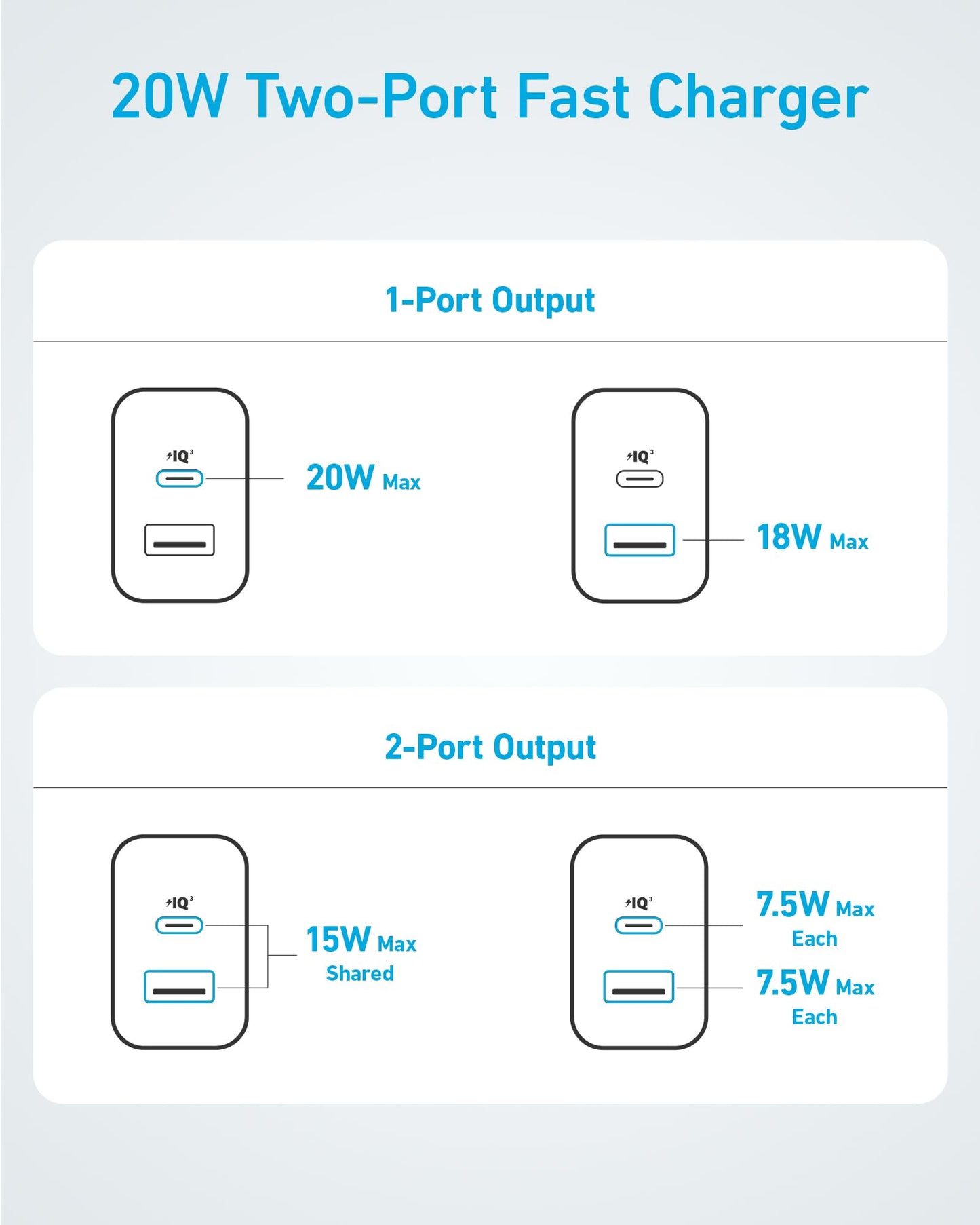 Anker iPhone 16 Charger, USB C Charger Block, 2-Pack 20W Fast Wall Charger for 16/16 Pro/Pro Max / iPad Pro and More, with 2 Pack 5 ft USB-C Cable