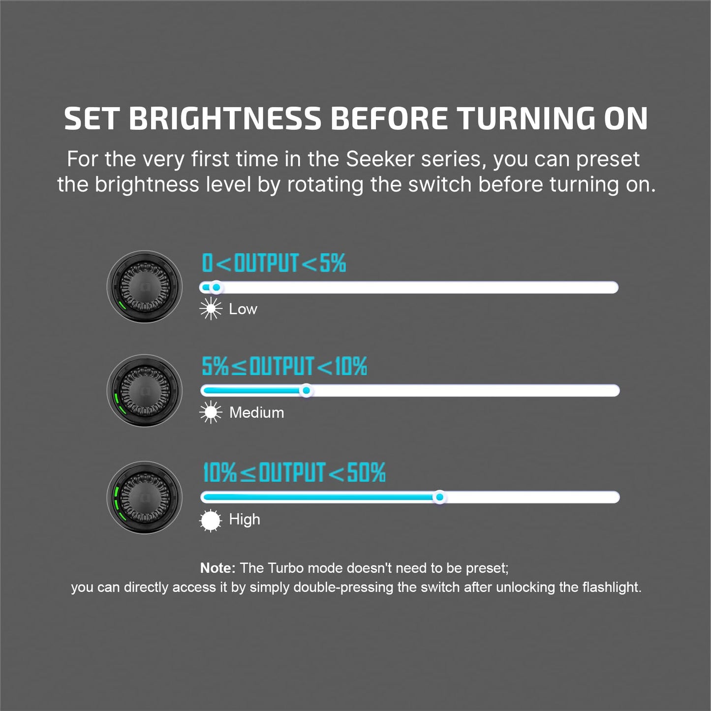 OLIGHT Seeker 4 Pro Rechargeable Flashlights, 4600 Lumens High Powerful Bright LED Light with USB C Holster, Waterproof IPX8 for Emergencies, Camping, Searching(White)