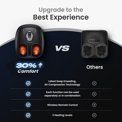 RENPHO Foot Massager Machine with Heat [2025 Upgraded], FSA HSA Eligible, Foot Massager for Plantar Fasciitis, 3 Heat Levels, Mothers Day Gifts for Women Mom Dad, Wireless Control, True Foot Massage