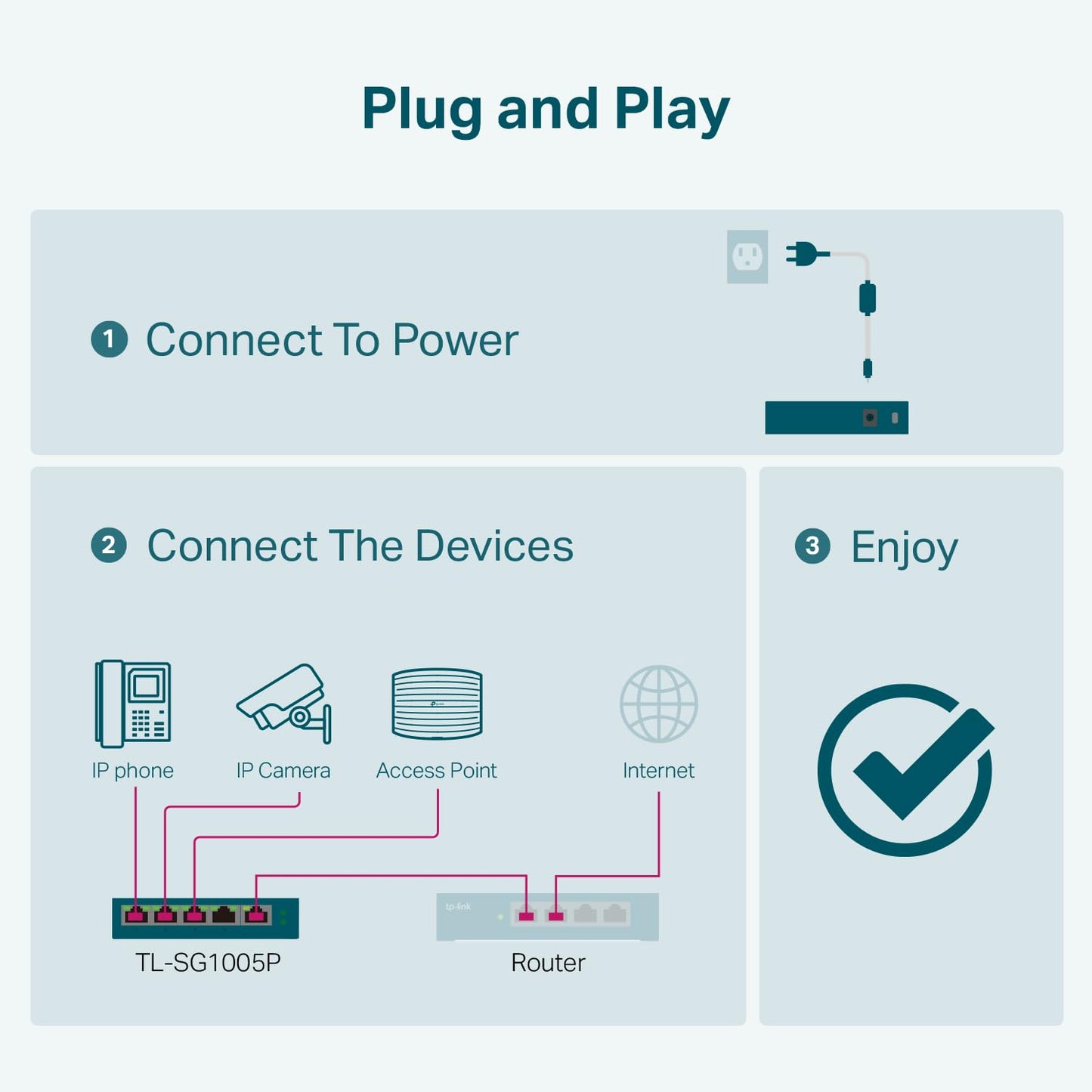 TP-Link TL-SG1005P, 5 Port Gigabit PoE Switch, 4 PoE+ Ports @65W, Desktop, Plug & Play, Sturdy Metal w/ Shielded Ports, Fanless, QoS & IGMP Snooping