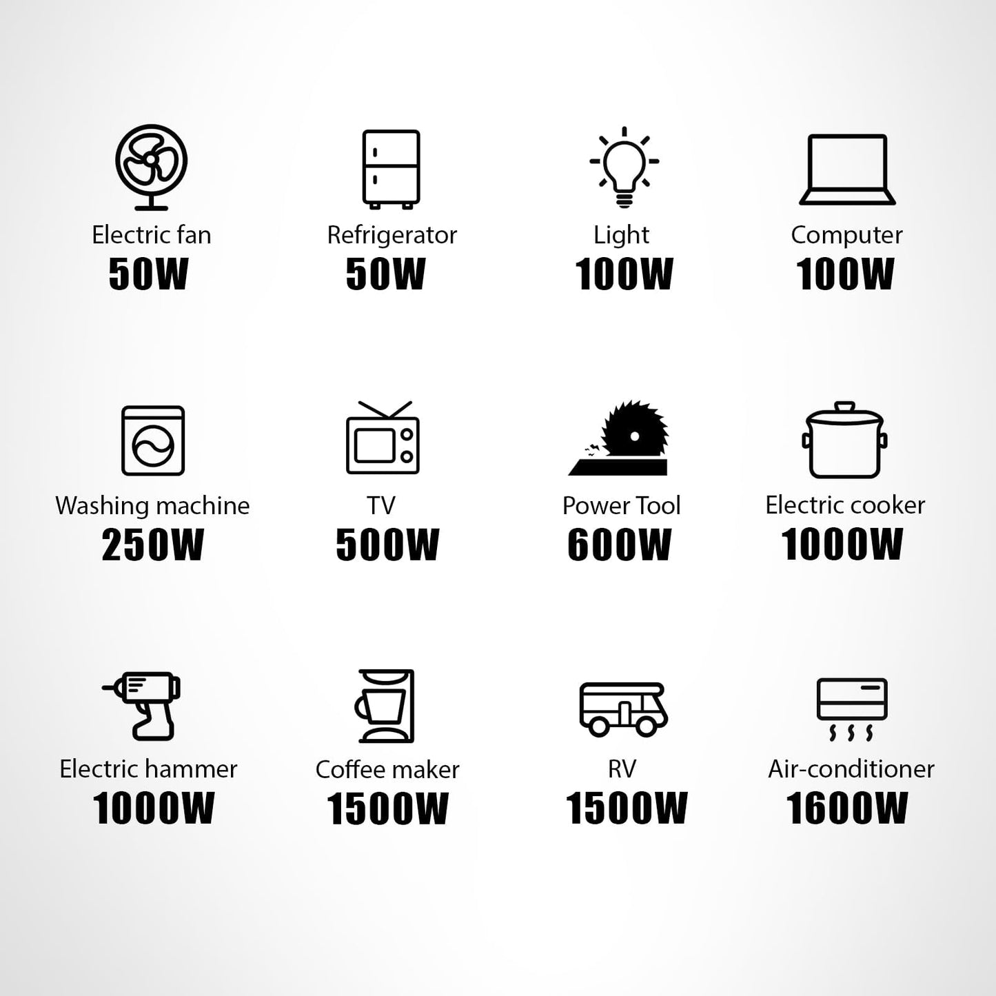 2500-Watt Portable Inverter Generator with Quiet Technology