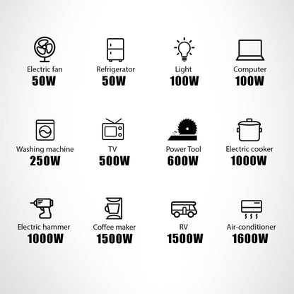 2500-Watt Portable Inverter Generator with Quiet Technology