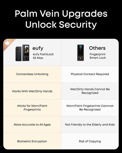 eufy FamiLock S3 Max, Smart Lock with Palm Vein Recognition, Keyless Entry Door Lock for Front Door, 3-in-1 Wi-Fi Keypad Deadbolt+ 2K HDR Camera+ Doorbell, ANSI/BHMA Grade 1, Rear Lock Video Screen