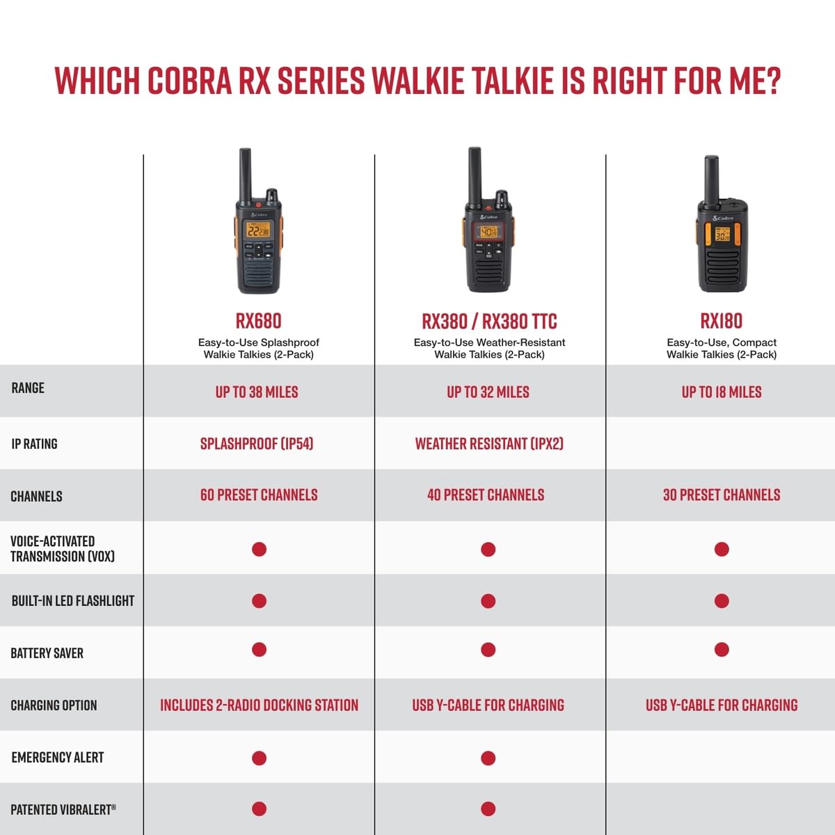 Cobra RX680 Waterproof Walkie Talkies for Adults - Rechargeable, 60 Preset Channels, Long Range 38-Mile Two-Way Radio Set (2-Pack),Black and Orange