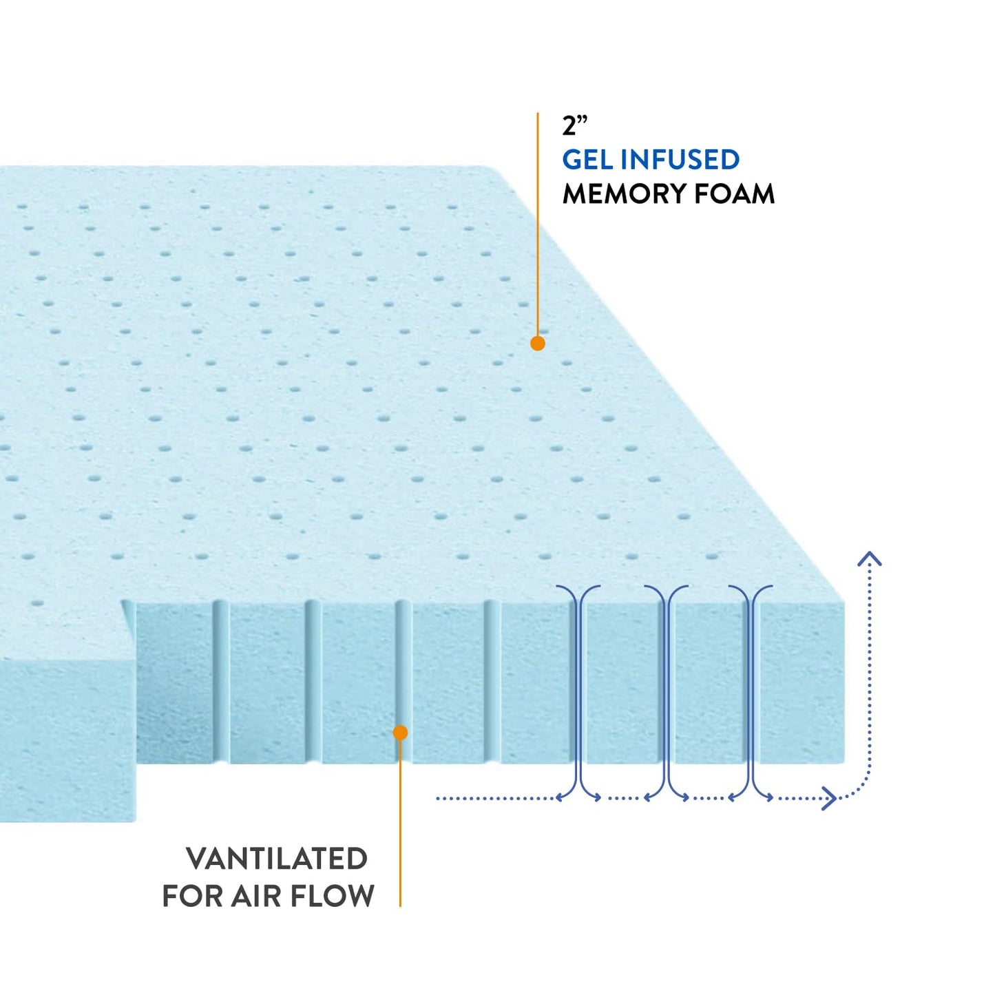 Best Price Mattress 1.5 Inch Ventilated Memory Foam Mattress Topper, Cooling Gel Infusion, CertiPUR-US Certified, Dorm Essentials, Full