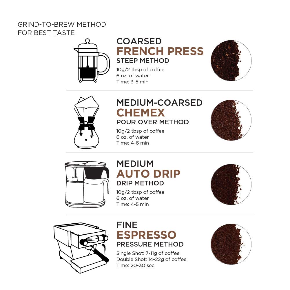 Amazon Fresh Colombia Whole Bean Coffee, Medium Roast, 12 Ounce (Pack of 3)