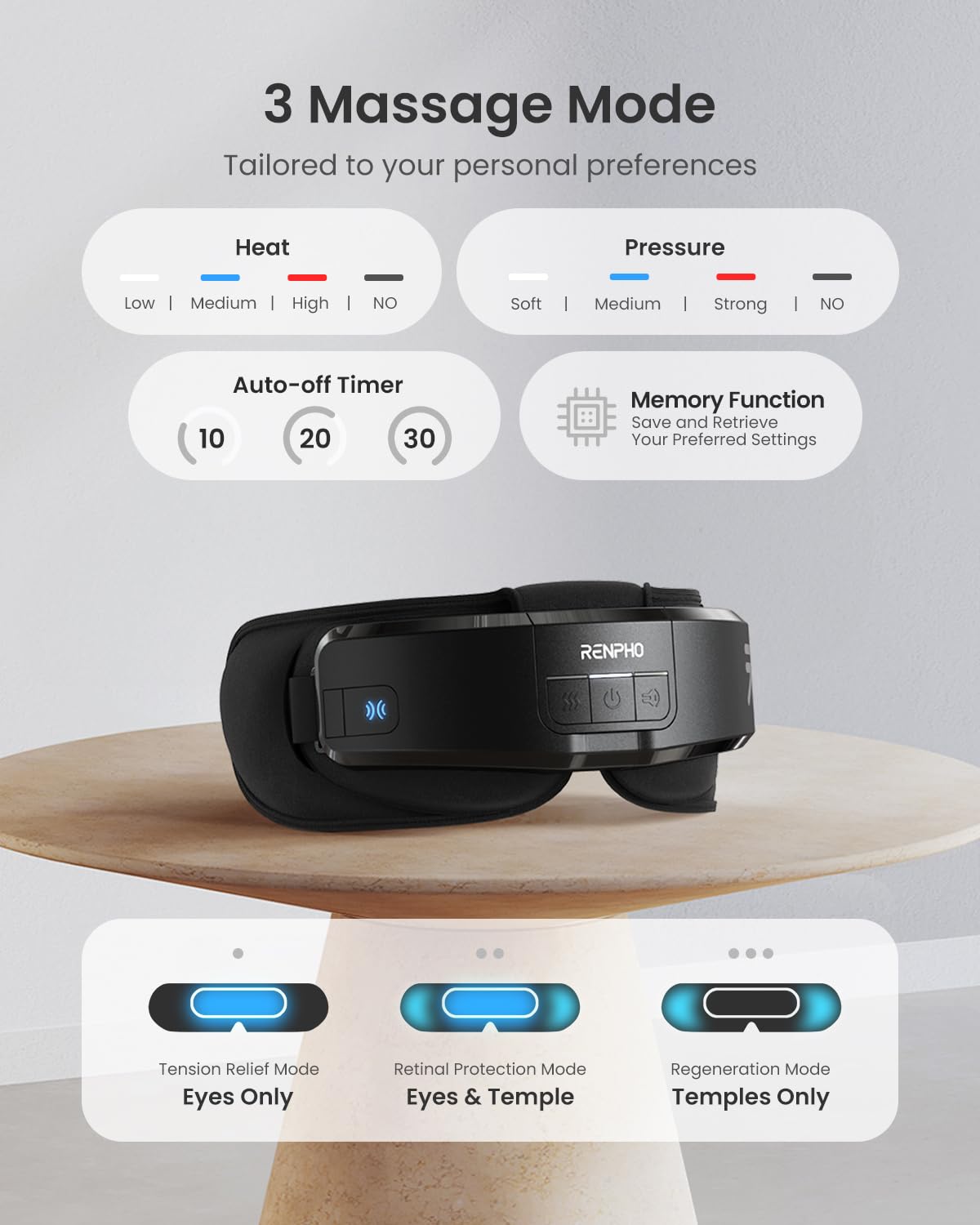 RENPHO Eyeris Shift Eye Massager for Migraines [2025 Upgraded], Heated Eye Massager & Sleep Mask for Relaxation, Birthday Gifts for Women/Men/Mom/Dad, Music Temple Fack Mask Massager, Improve Sleep