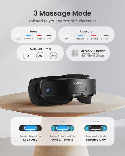 RENPHO Eyeris Shift Eye Massager for Migraines [2025 Upgraded], Heated Eye Massager & Sleep Mask for Relaxation, Birthday Gifts for Women/Men/Mom/Dad, Music Temple Fack Mask Massager, Improve Sleep
