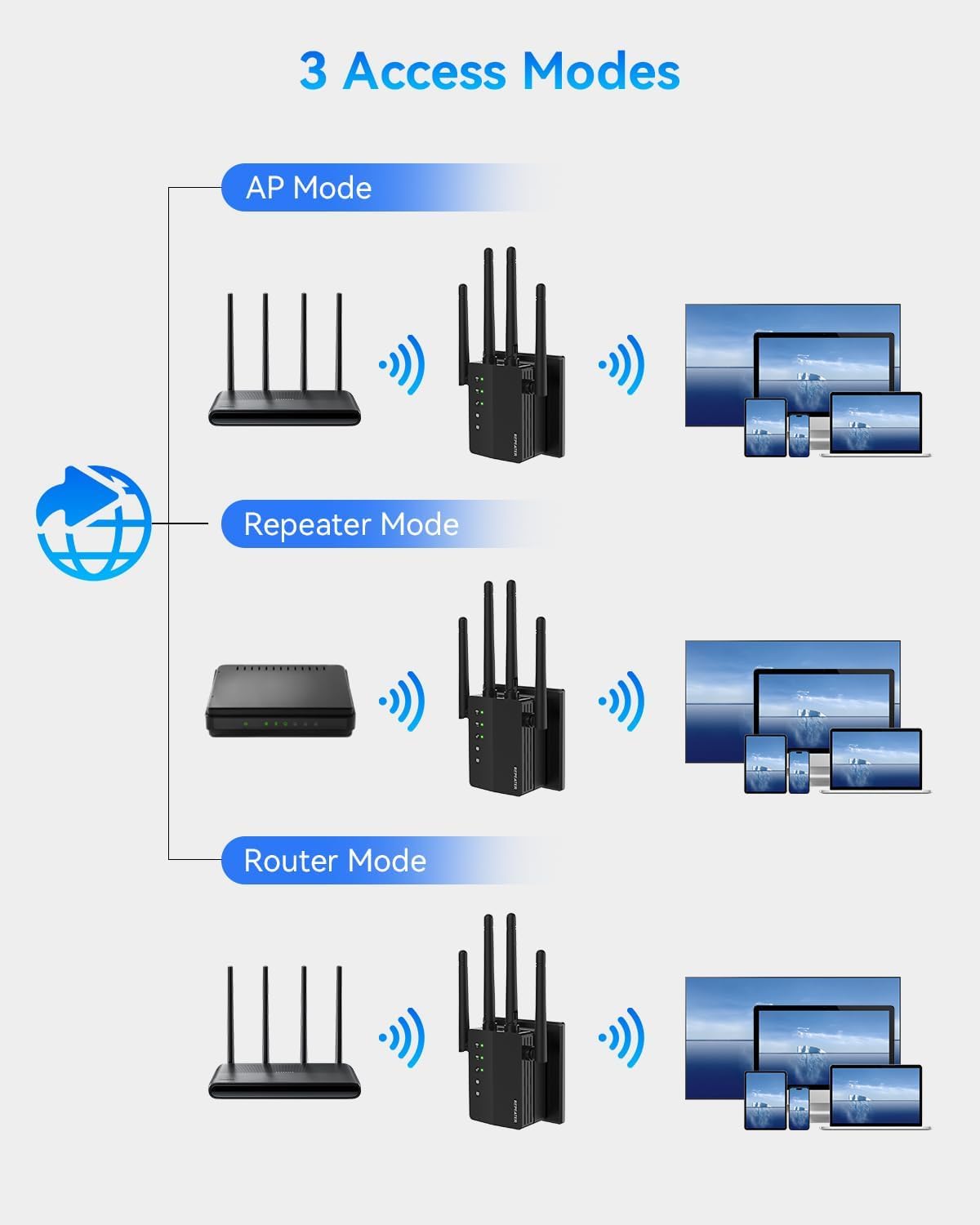 WiFi Extender Signal Booster with Dual Band 5GHz/2.4GHz, WiFi Booster Up to 12880 Sq. ft and 105 Devices, WiFi Booster with Ethernet Port, WiFi Extenders Signal Booster for Home and Outdoors