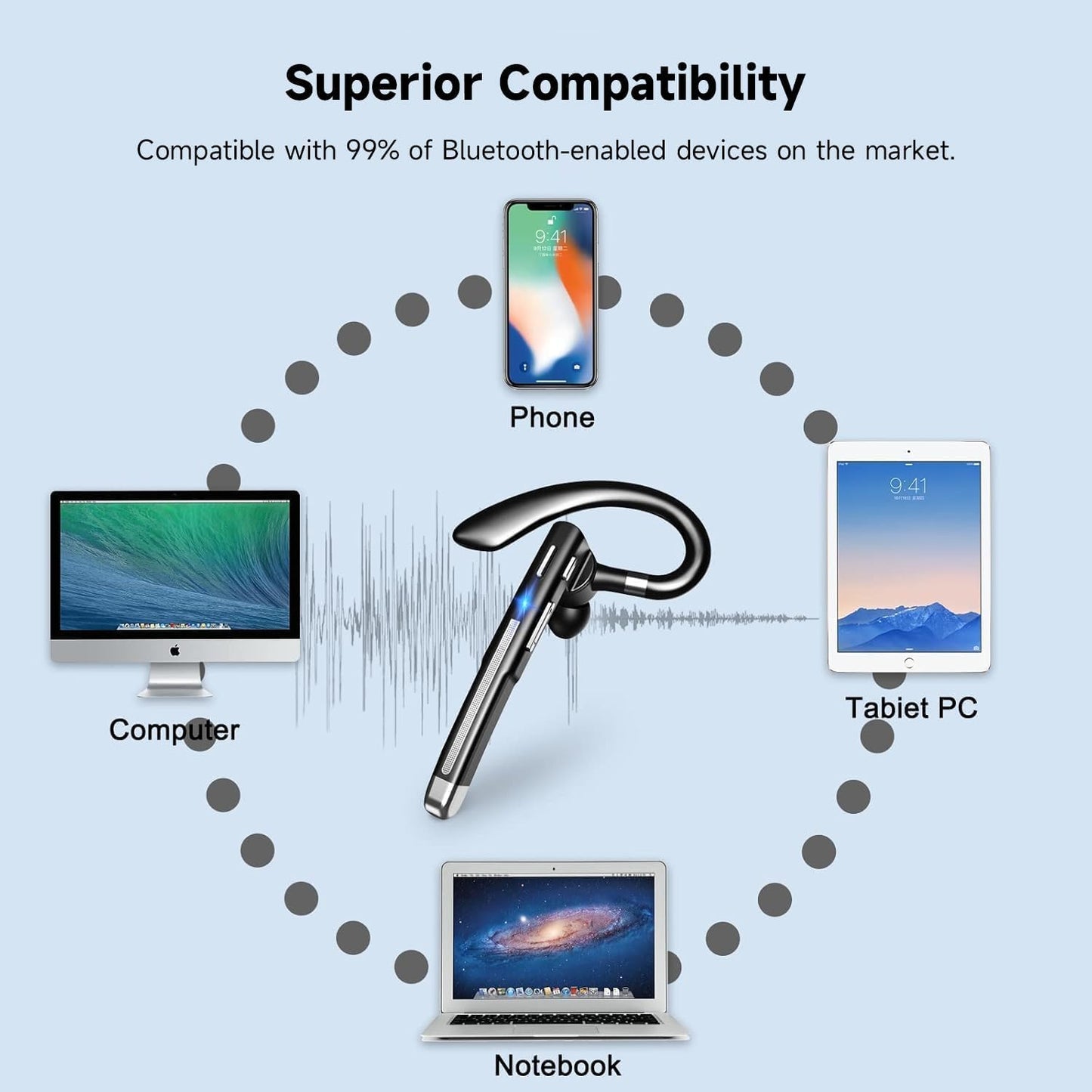 Bluetooth Headset V6.1,Single-Ear Wireless Headset with USB Dongle, 10H Talk Time and 4H Playtime via USB, Dual-Mic Noise Canceling Earpiece for Computer/Cell Phones, Driving Headset for Trucker Work