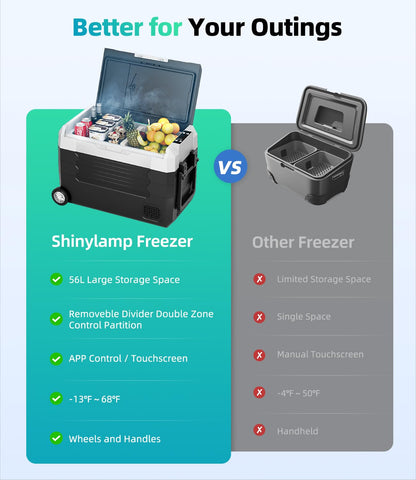 12V Car Refrigerator 59QT(56L) Car Fridge with App Portable Freezer Electric Cooler with Wheels 12/24V DC 110-240 Volt AC for Truck Van RV Camper SUV Travel Camping Road Trips Tailgating -13℉~68℉