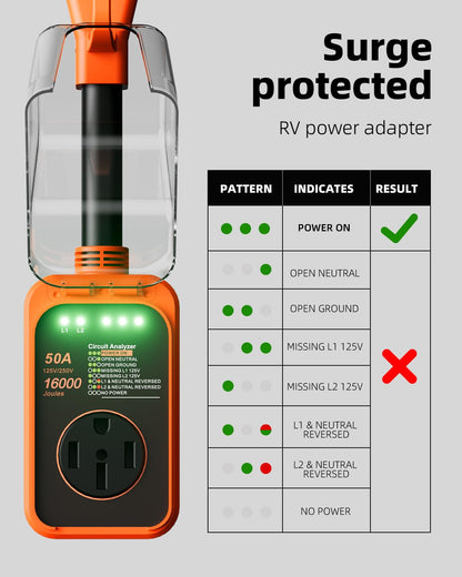 FOCSPROD RV Surge Protector 50 Amp, 16000J Surge Protection RV Circuit Analyzer, 2025 Upgraded Voltage Protection RV Electrical with Waterproof Cover, RV Plug Adapter for Camping, Travel Trailers