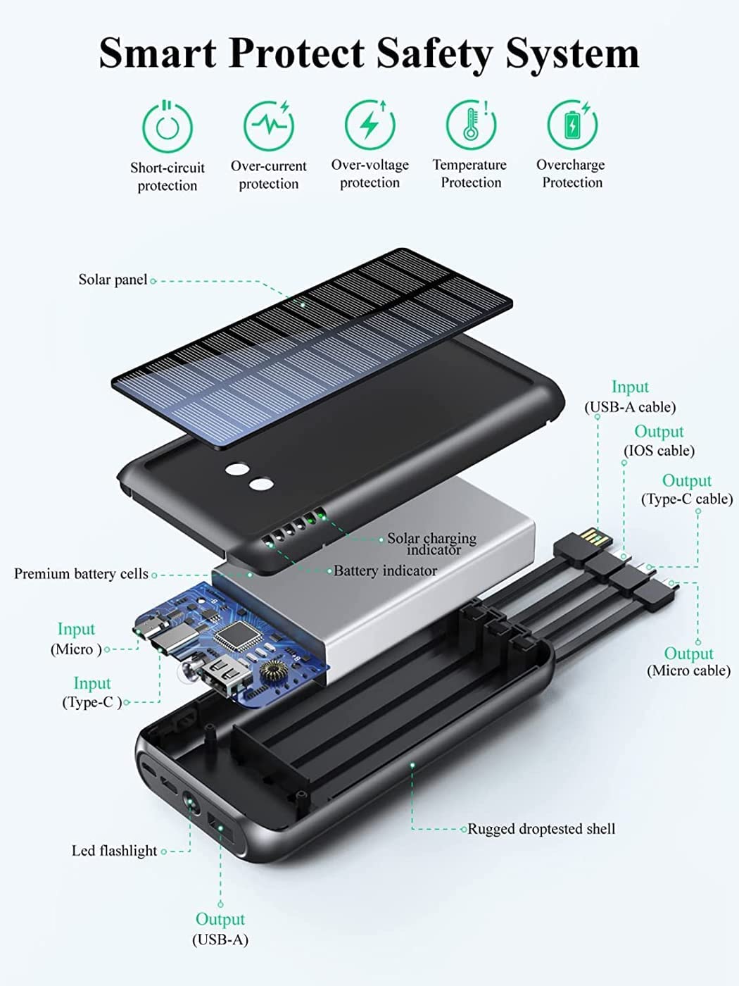 UYAYOHU Power-Bank-Solar-Portable-Charger - 40000mAh Power Bank Large Capacity Built in 3 Output and 1 Input Cables and Flashlight 5V3.1A Fast Charger Compatible with All Smart Phones and Devices