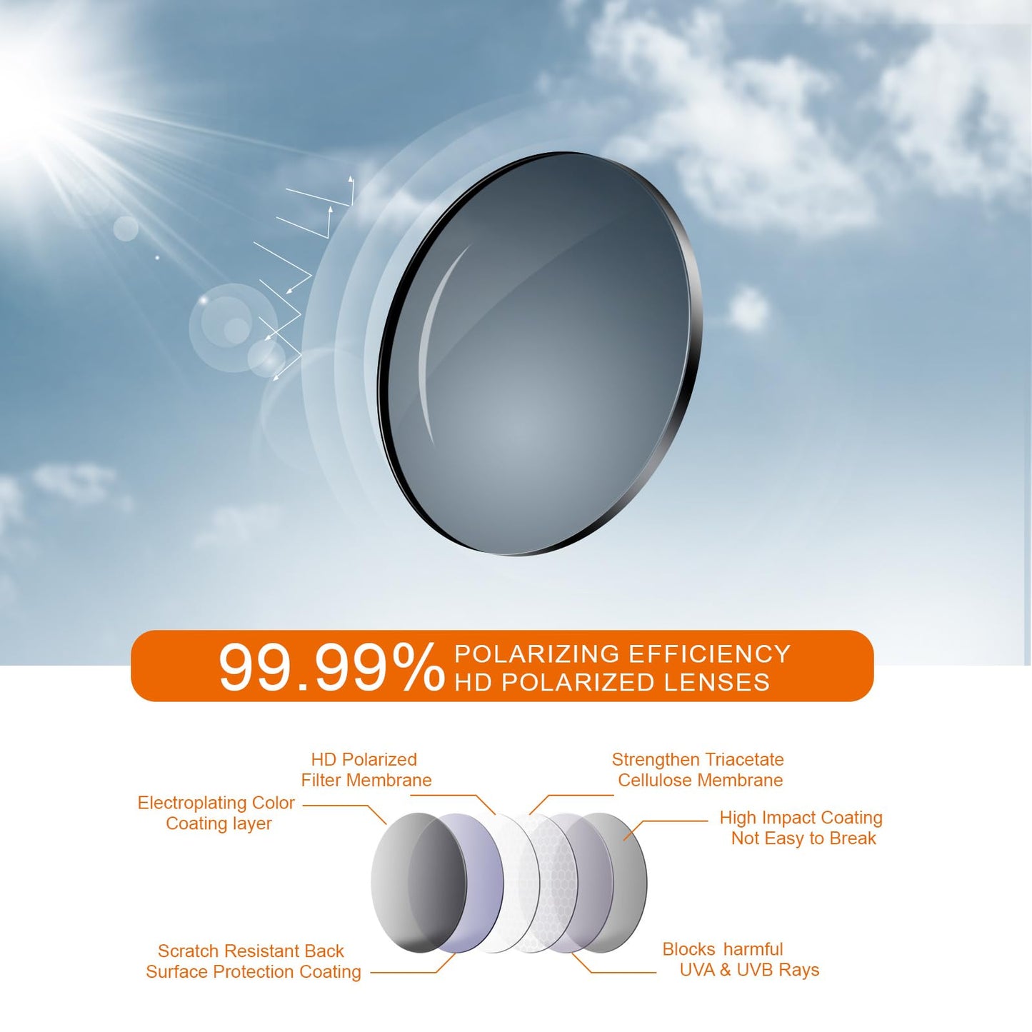 suoso Sports Polarized Sunglasses for Men: TR90 UV400 Protection Sun Glasses Womens Wrap Around Goggles for Drving Fishing Blue