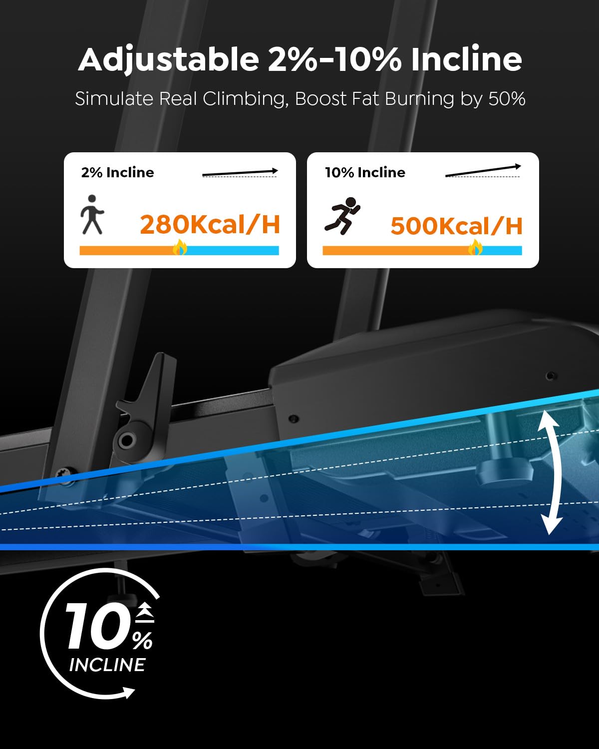 Acezoe Walking Pad Treadmill with Incline, 2 in 1 Folding Treadmills for Home Small Office, 300lbs Portable Compact Under Desk Treadmill with LED Display and Apps