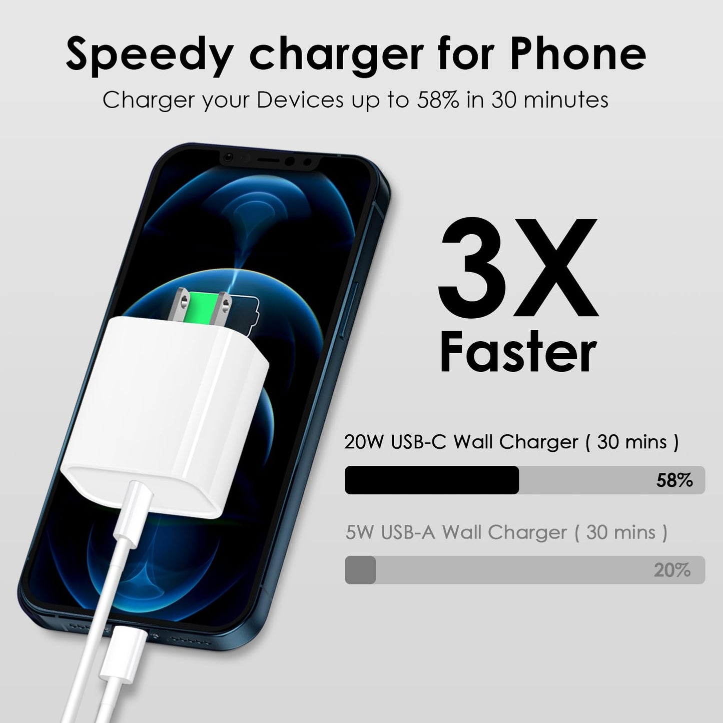 Phone 14 13 12 Fast Charger [MFi Certified] 10FT Type C Charger 2 Pack 20W USB C Charging Block with Fast Charging Cable for Phone 14/14 Pro/13/13Pro Max/12/12 Pro Max/11/XS/XR/X/8Plus