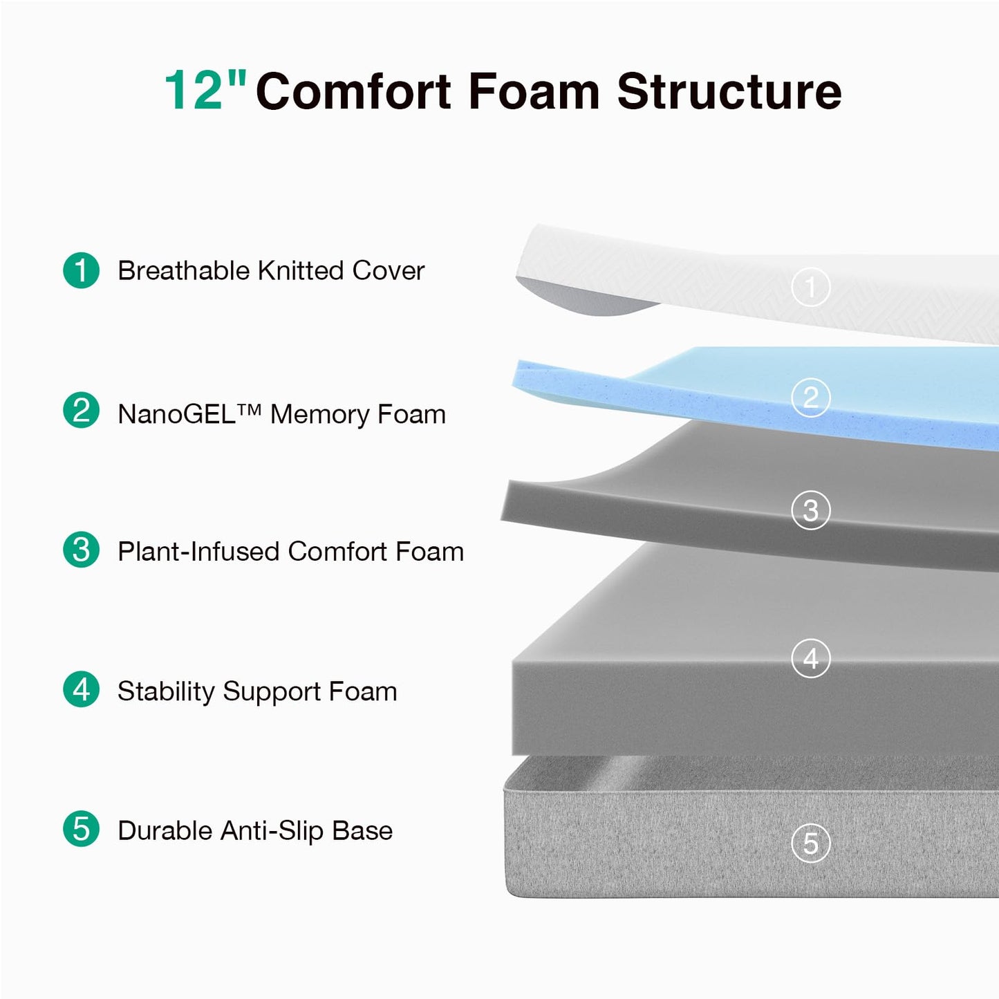 Novilla King Size Mattress, 12 Inch Gel Memory Foam King Mattress for Cool Night & Pressure Relief, Medium Plush Feel with Motion Isolating, Bliss