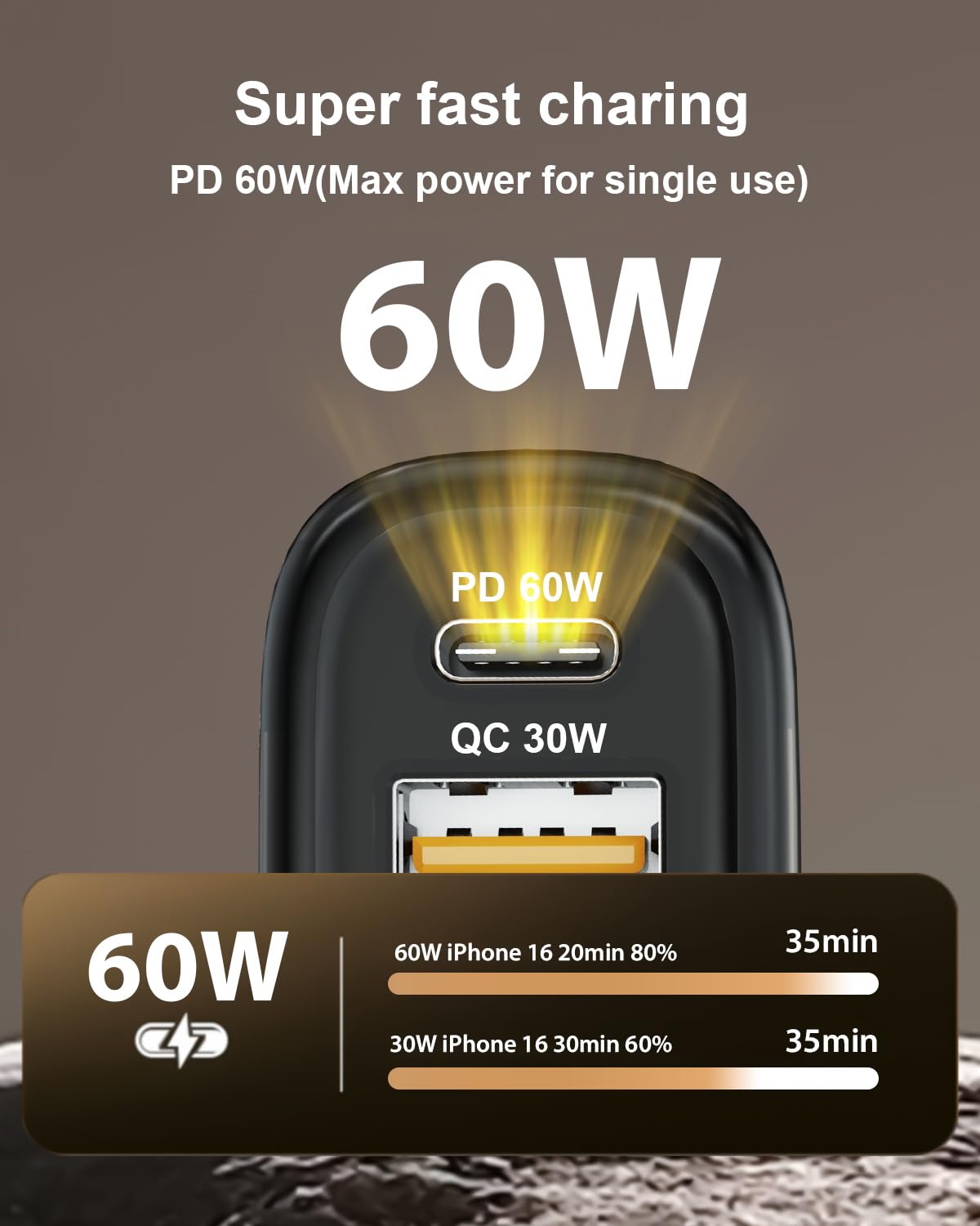 LINKWOW Fast Car Charger USB C, Cigarette Lighter Adapter, 4 Port 120W Dual Type C & USB A Car Charger Adapter PD/QC Fast Charging for iPhone 16/15/Pro Max, iPad, Samsung Galaxy, Pixel, Android