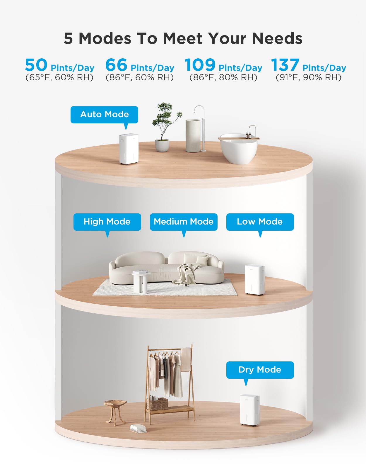 GoveeLife Dehumidifier for Home 4,500 Sq.Ft, 50 to 137 Pint Smart Auto Humidity Control, Drain Hose, 2.0Gal Bucket, Compressor Dehumidifiers for Basement with Auto Shut Off, Bathroom, Bedroom, Garage