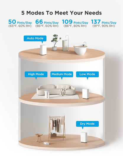 GoveeLife Dehumidifier for Home 4,500 Sq.Ft, 50 to 137 Pint Smart Auto Humidity Control, Drain Hose, 2.0Gal Bucket, Compressor Dehumidifiers for Basement with Auto Shut Off, Bathroom, Bedroom, Garage