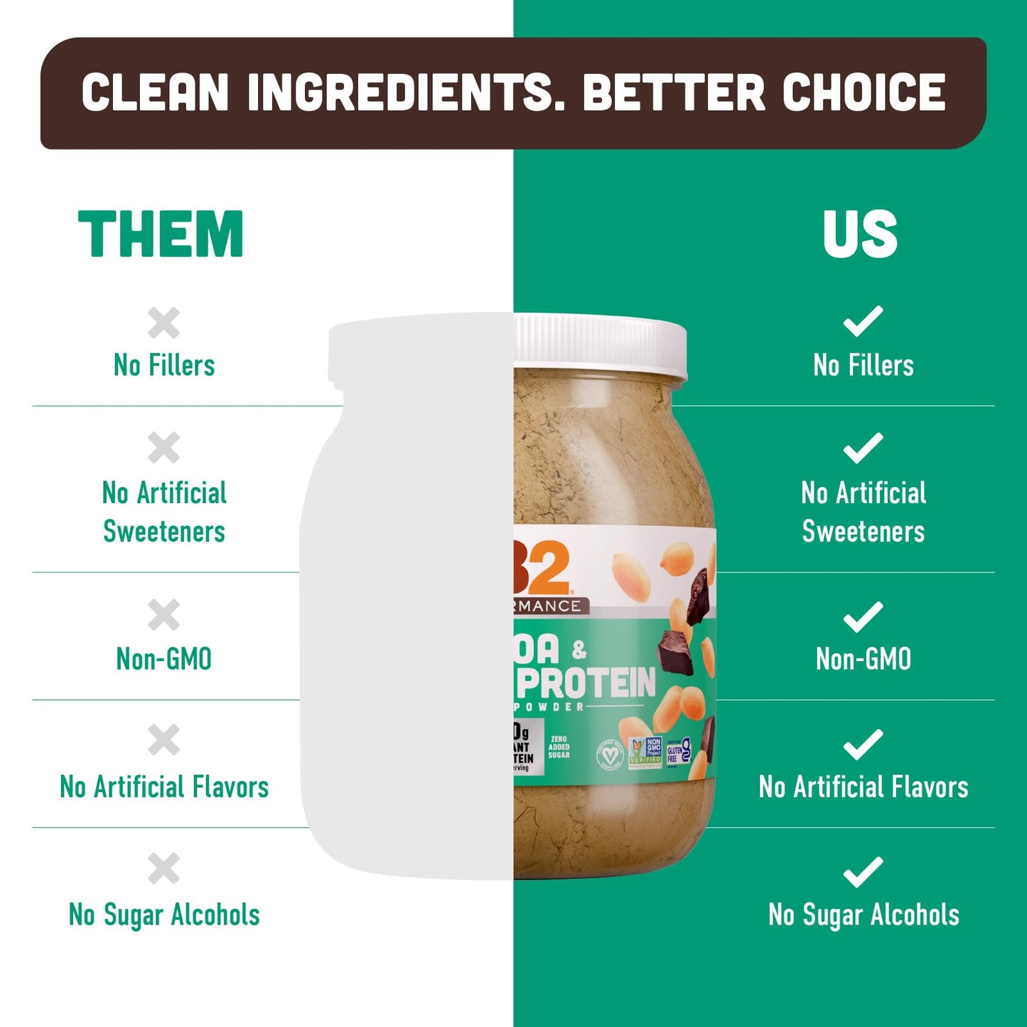 PB2 Performance Peanut Plant Based Vegan Protein Powder | 20g Complete Protein, No Added Sugar, Prebiotic Fiber | Dairy Free, Certified Vegan, Non-GMO, and Gluten Free [Peanut with Dutch Cocoa, 2lb]