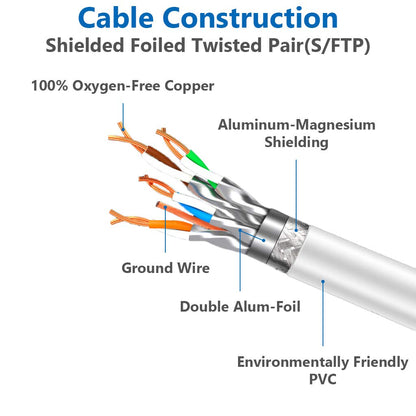 Cat 8 Ethernet Cable 82 ft Internet Network LAN Patch Cable Cord High Speed 2000Mhz 40Gbps RJ45 Cables for Gaming, Xbox, PS5, PS4, Modem, Router, Outdoor Compatible for Cat7/Cat6a/Cat5e Network