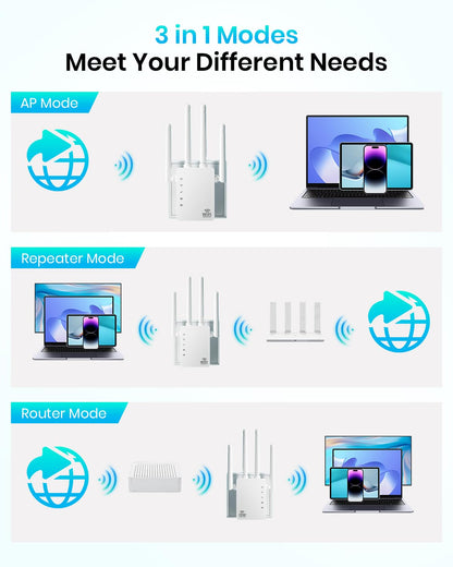 WiFi Extender, WiFi Extender Signal Booster Dual-Band(5.8G&2.4G) Coverage to 12880 sq. ft & 105 Devices, 1-Tap Setup, Supports Ethernet Port, Faster Speed, Compatible with Multiple Devices