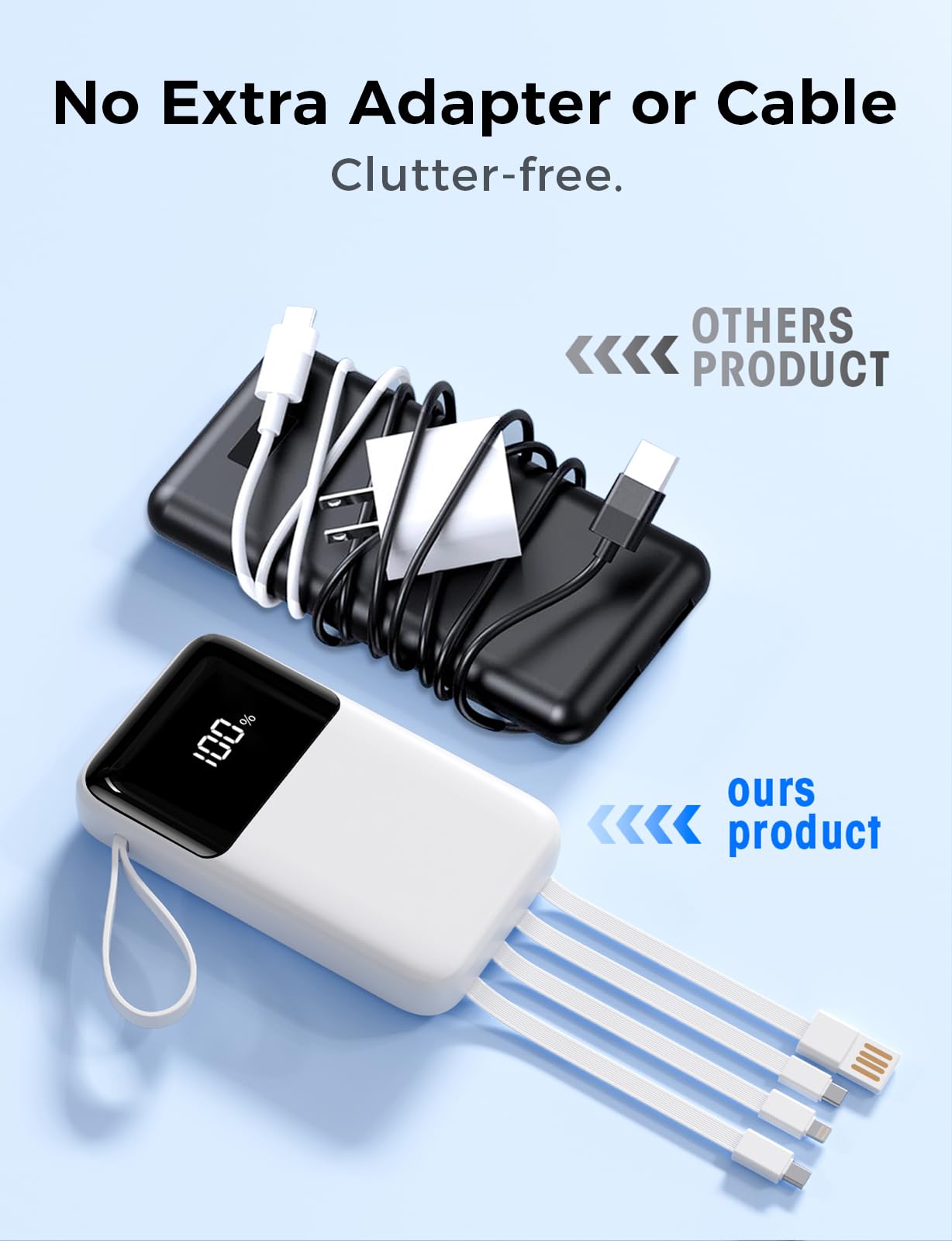 HELLEE Portable Charger with Built in Cable, 15000mAh Power Bank, 22.5W Fast Charging, 6 Outputs, Slim Travel Essential Battery Pack with LED Display, Compatible with iPhone 16/15/14/13, iPad