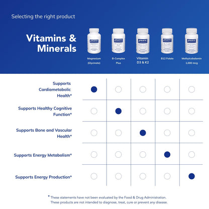 Pure Encapsulations Magnesium (Glycinate) - Supplement to Support Stress Relief, Sleep, Heart Health, Nerves, Muscles, and Metabolism* - with Magnesium Glycinate - 90 Capsules