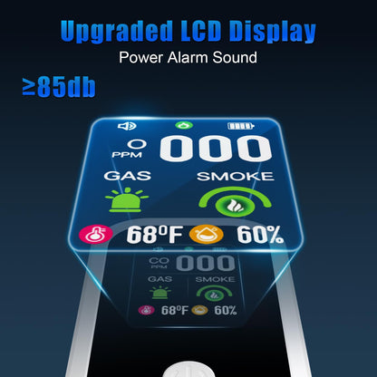 IQYEF 5-in-1 Carbon Monoxide Detectors,Natural Gas Leak Detector & Smoke and Carbon Monoxide detectors Plug-in, Battery Backup, HD Digital Display for CO, Smoke, Gas, Temp, Humidity - Home & RV Use