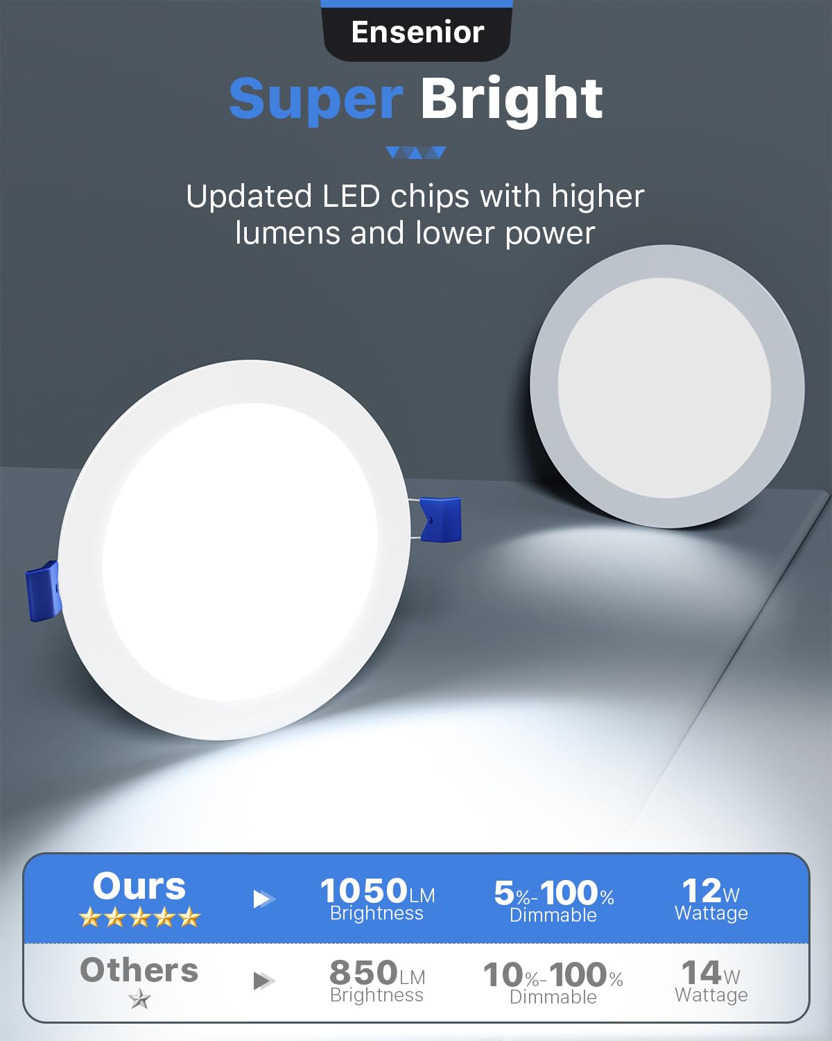 Ensenior 12 Pack 6 Inch LED Recessed Ceiling Light, Dimmable, 2700K-5000K 5CCT, 1050LM 12W 120V, High Brightness Canless Wafer Downlight - ETL&FCC&IC