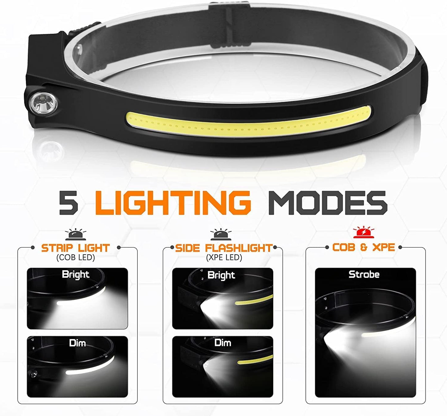 LAKUMIQI 3 Pack Rechargeable LED Headlamp, Motion Sensor, 230 Wide Beam, Light Buddy Headlamp, Suitable for Camping, Hiking, Walking, Running, Cycling