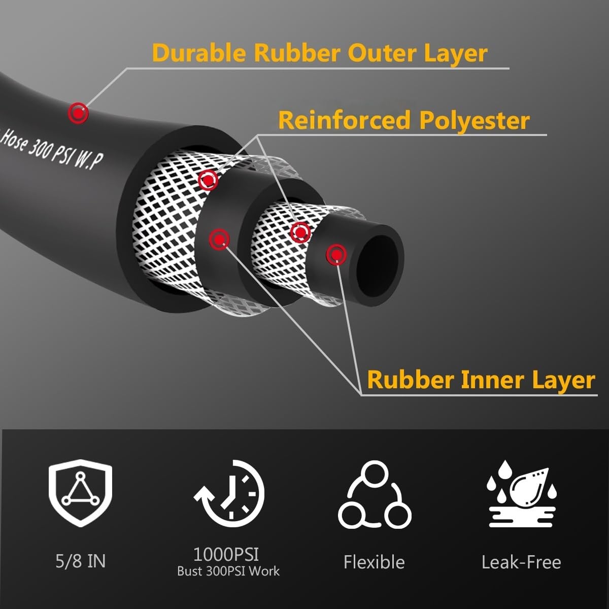 Guitrees 90FT 5/8 Heavy Duty Rubber Garden Hose - 300psi Working, 1000psi Burst - Hot/Cold Water - Five-Layered Braiding for Durability - Versatile for Gardening, Agriculture, Construction(Black)