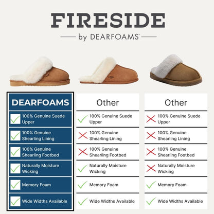 Dearfoams Women's Fireside Sydney Indoor/Outdoor Water Resistant Genuine Shearling Scuff Slipper, Wide Widths