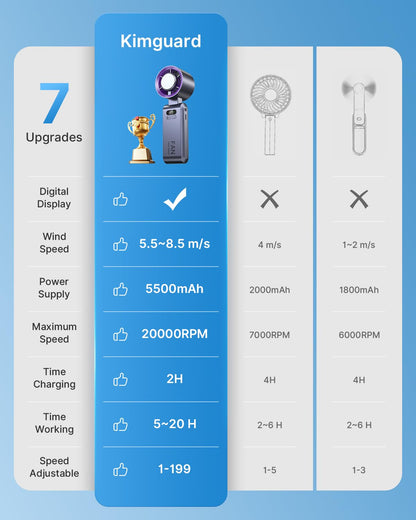 Handheld Portable Fan with Ice Cooler,Speed (1-199) 5500mAh Rechargeable Personal Fan,[20H Cooling Time] Super Mini Yet Powerful [20000 RPM] Small Pocket Fans for Travel/Outdoor/Office,Grey Purple