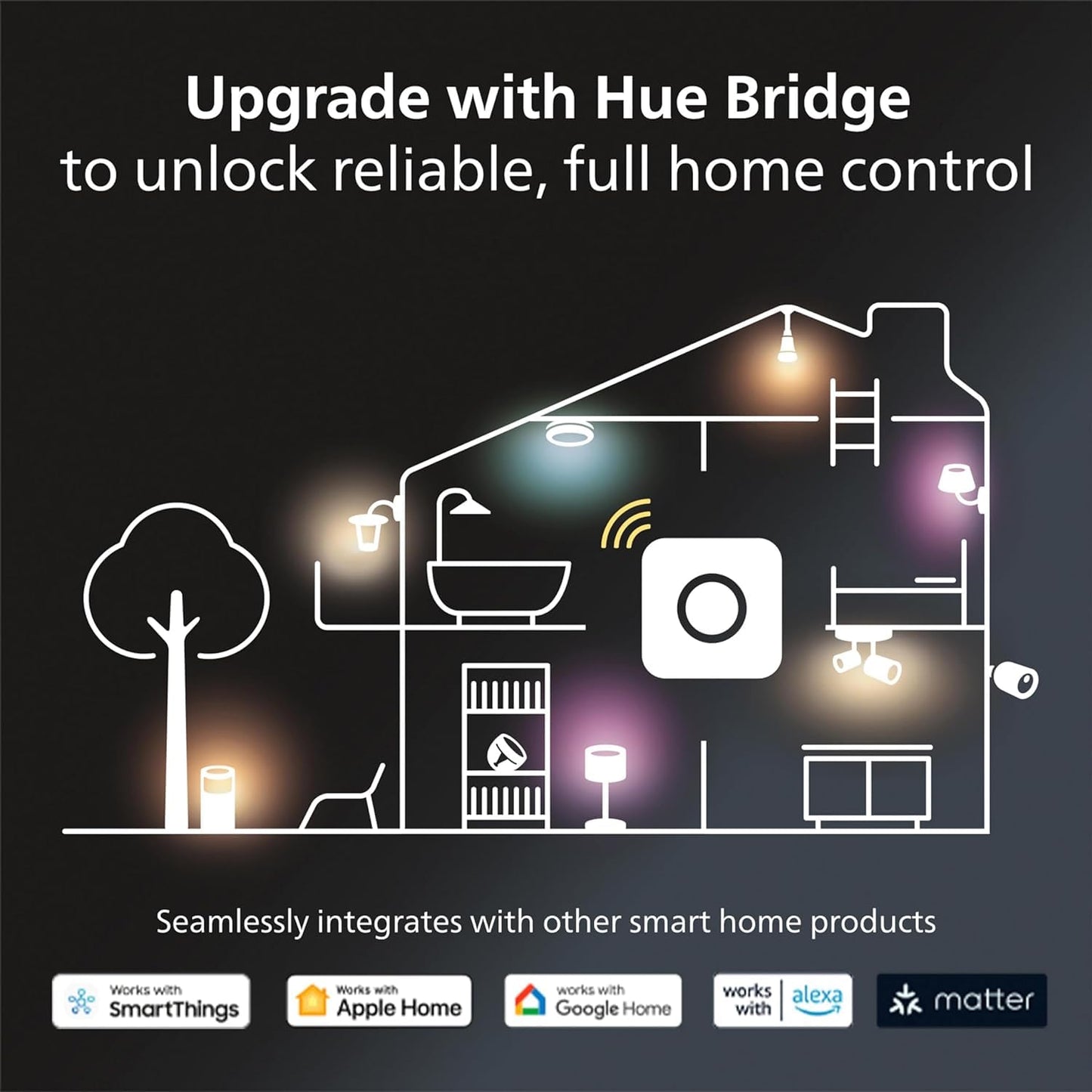 Philips Hue Smart Light Starter Kit - Includes (1) Bridge, (1) Dimmer Switch and (2) A19 LED Bulbs - White and Color Ambiance Color-Changing Light - 800LM - E26 - Control with App or Voice Assistant