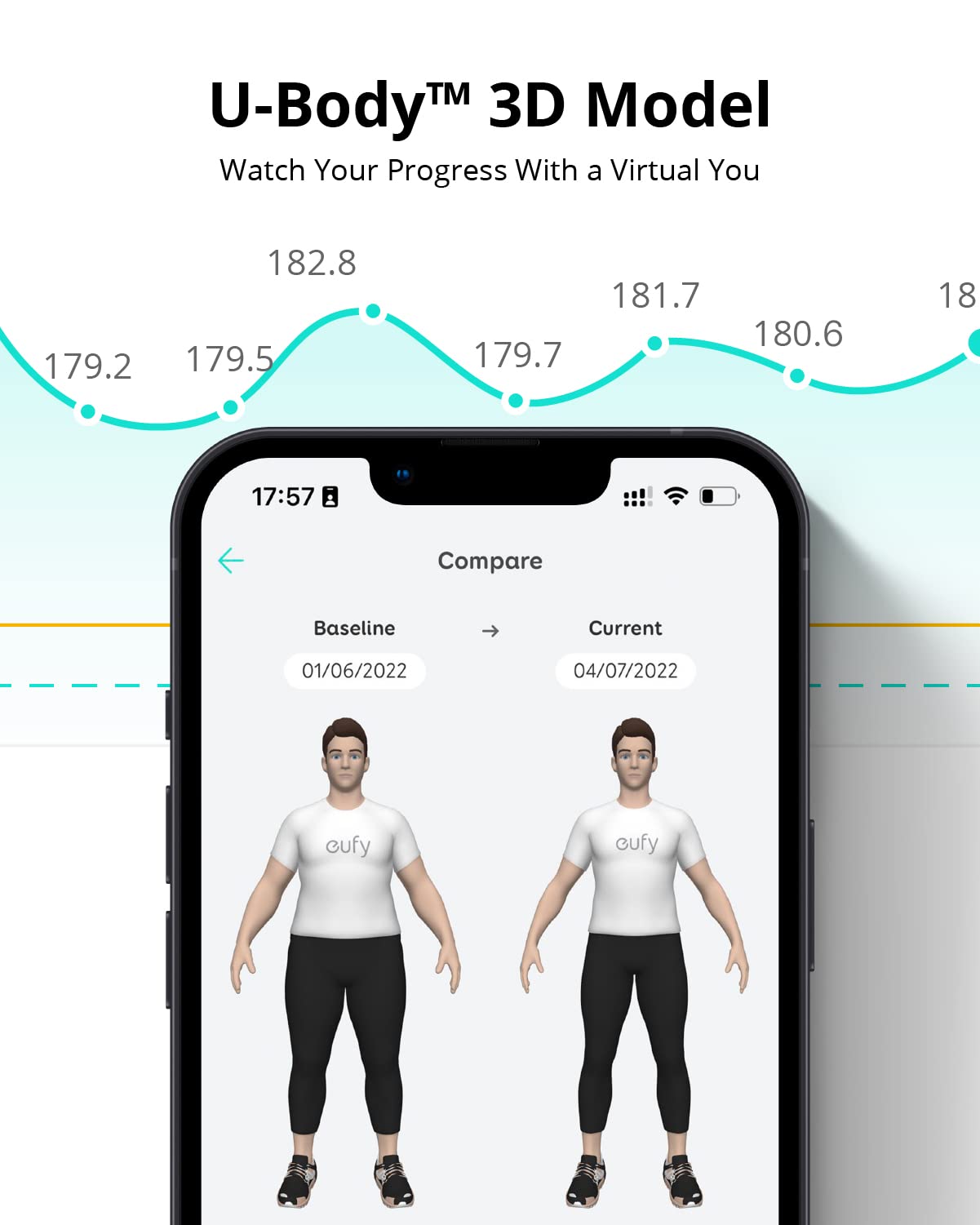 eufy Digital Bathroom Scale P2 Pro, Smart Scale for Body Weight with Wi-Fi Bluetooth, 16 Measurements Body Composition Scale with bmi, Body Fat, Muscle Mass, FSA or HSA Eligible, 3D Virtual Body Mode