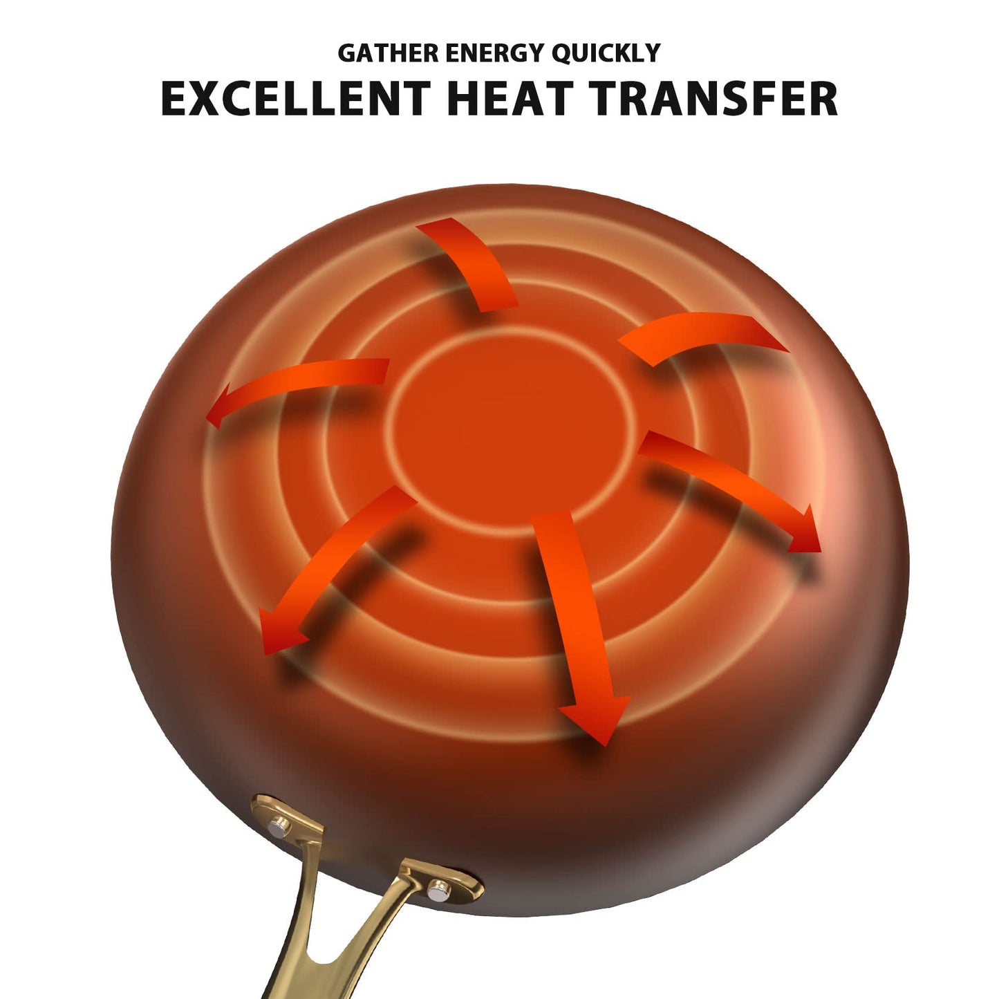 imarku Cast Iron Skillets, Non Stick Frying Pans 2Pcs - 10 inch & 12 Inch Frying Pan Set, Long Lasting Frying Pans Nonstick, Professional Nonstick Frying Pan Easy Clean, Birthday Gifts for Women Men