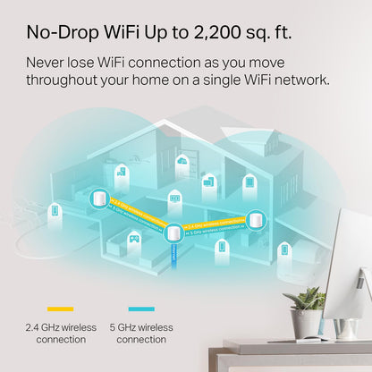 TP-Link Deco WiFi 6 Mesh WiFi System(Deco X20) - Covers up to 2200 Sq.Ft, Replaces Wireless Internet Routers and Extenders, 1-Pack
