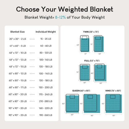 Cottonblue Sherpa Weighted Blanket for Adults Twin Size 15 lbs, Soft Fleece Weighted Throw Blankets 48x72 Inches, Fuzzy Flannel Heavy Blanket Machine Washable for Bed Calming Relaxing, Slate Blue